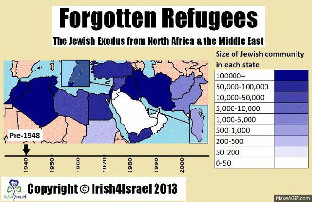 ProtocolsWZion's tweet card. Η πλειοψηφία των σημερινών Εβραίων Ισραηλινών, πάνω από το 60% του σημερινού πληθυσμού του Ισραήλ, δεν έφτασαν στο Ισραήλ από την Ευρώπη σαν ‘λευκοί ιμπεριαλιστές αποικιοκράτες’, όπως μ…