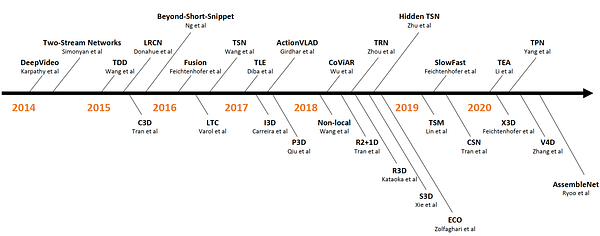 ApacheMXNet's tweet card. Author: Yi Zhu, Applied Scientist at Amazon