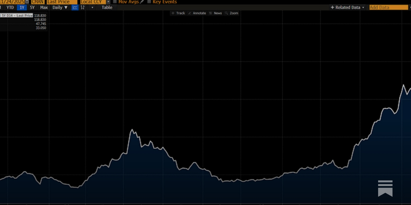 Swingtrader's tweet card. How a Broken Benchmark Quietly Broke America