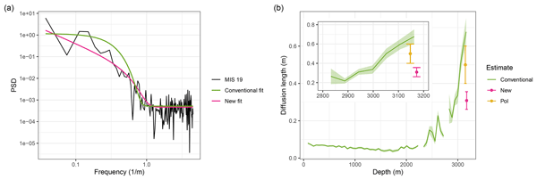 deepice_project's tweet card. Abstract. Accurate estimates of water isotope diffusion lengths are crucial when reconstructing and interpreting water isotope records from ice cores. This is especially true in the deepest, oldest...