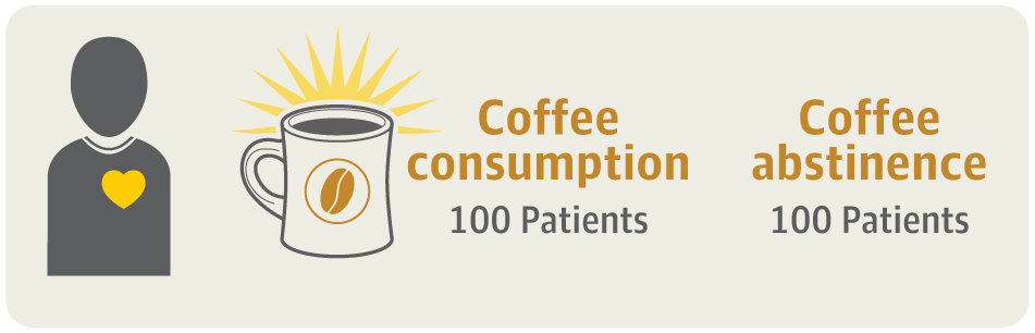 DanielBerglind's tweet card. This study investigated whether consuming caffeinated coffee affects the risk of recurrent atrial fibrillation episodes compared with abstaining from coffee and caffeine after successful cardiovers...