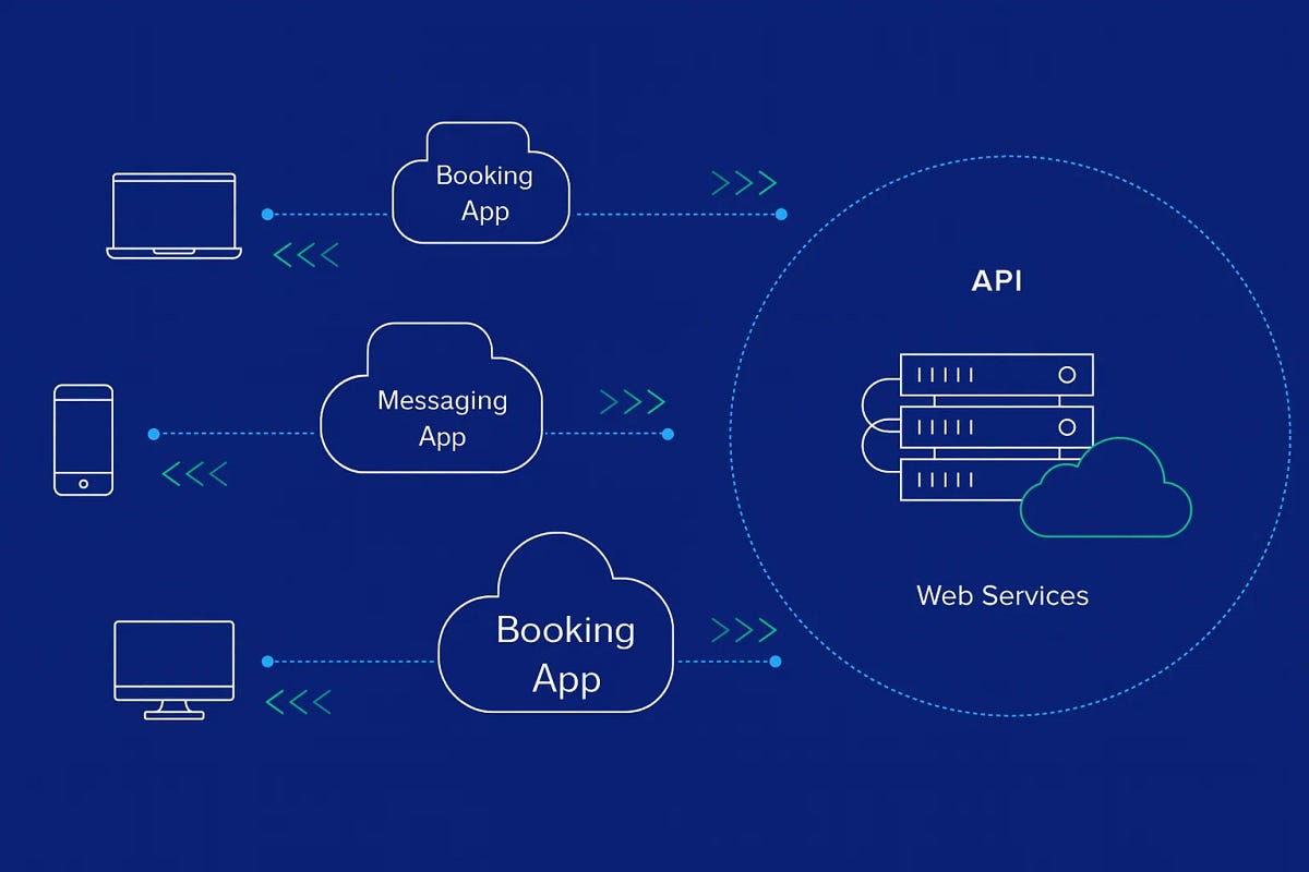 SaniaWilkinson's tweet card. When a fast-growing travel-tech enterprise found itself weighed down by legacy systems and slow partner integrations, it realized the very…