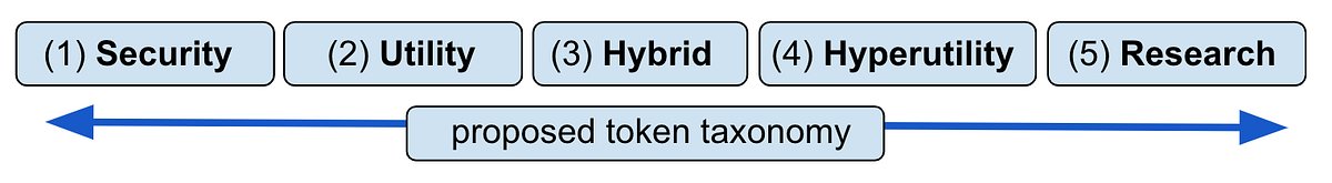 TabooKeyNet's tweet card. Blockchain’s full potential lies beyond “security v. utility”