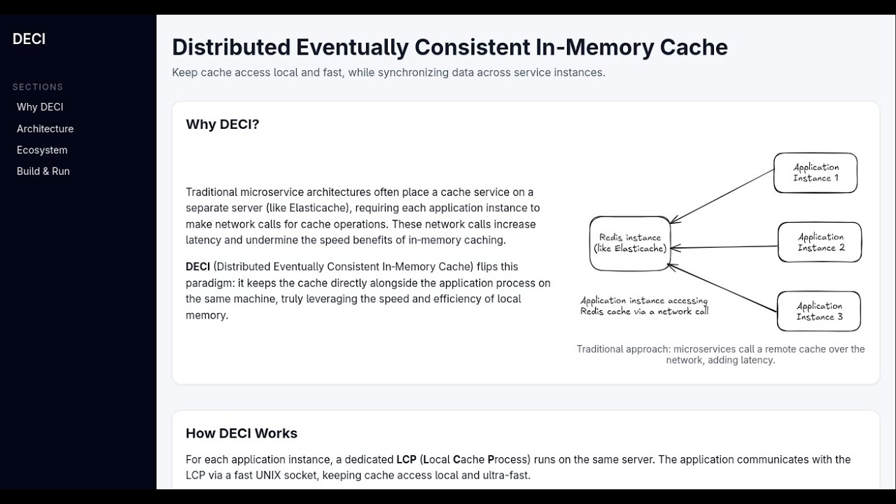 harshkant07's tweet card. DECI : Distributed Eventually Consistent In‑Memory Cache
