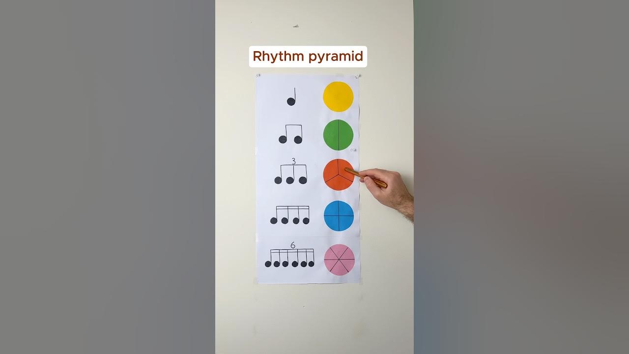 karin_mhw's tweet card. Rhythm pyramid🥁 #music #musiclesson #musictutorial #learnmusic...