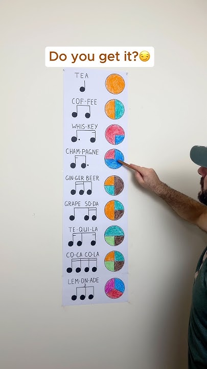 bs3301xx's tweet card. Do you get it - part 5😏 #music #musiclesson #musictutorial #learnm...