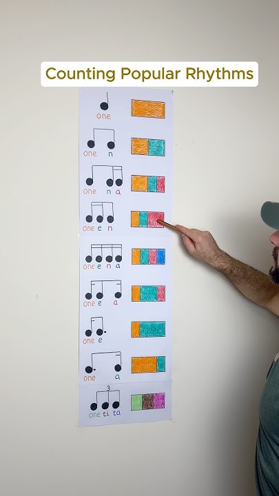 marcuszje's tweet card. Counting popular rhythms🥁 #music #musiclesson #musictutorial...