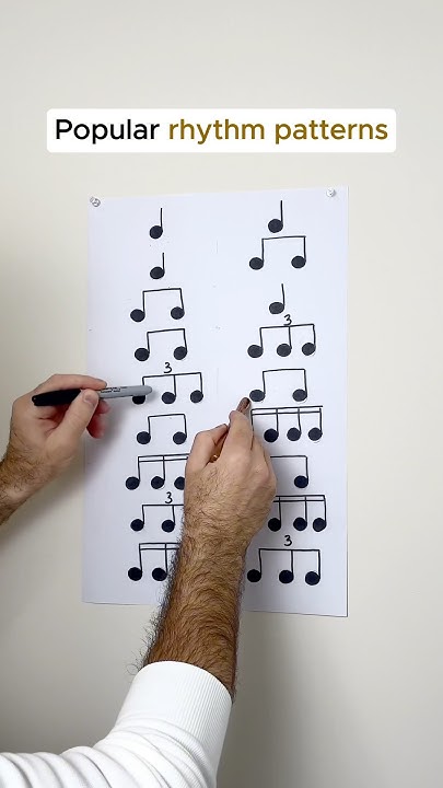 Neelavannan_VV's tweet card. Tapping popular rhythm patterns - part 2🥁 #music #rhythm #musictut...