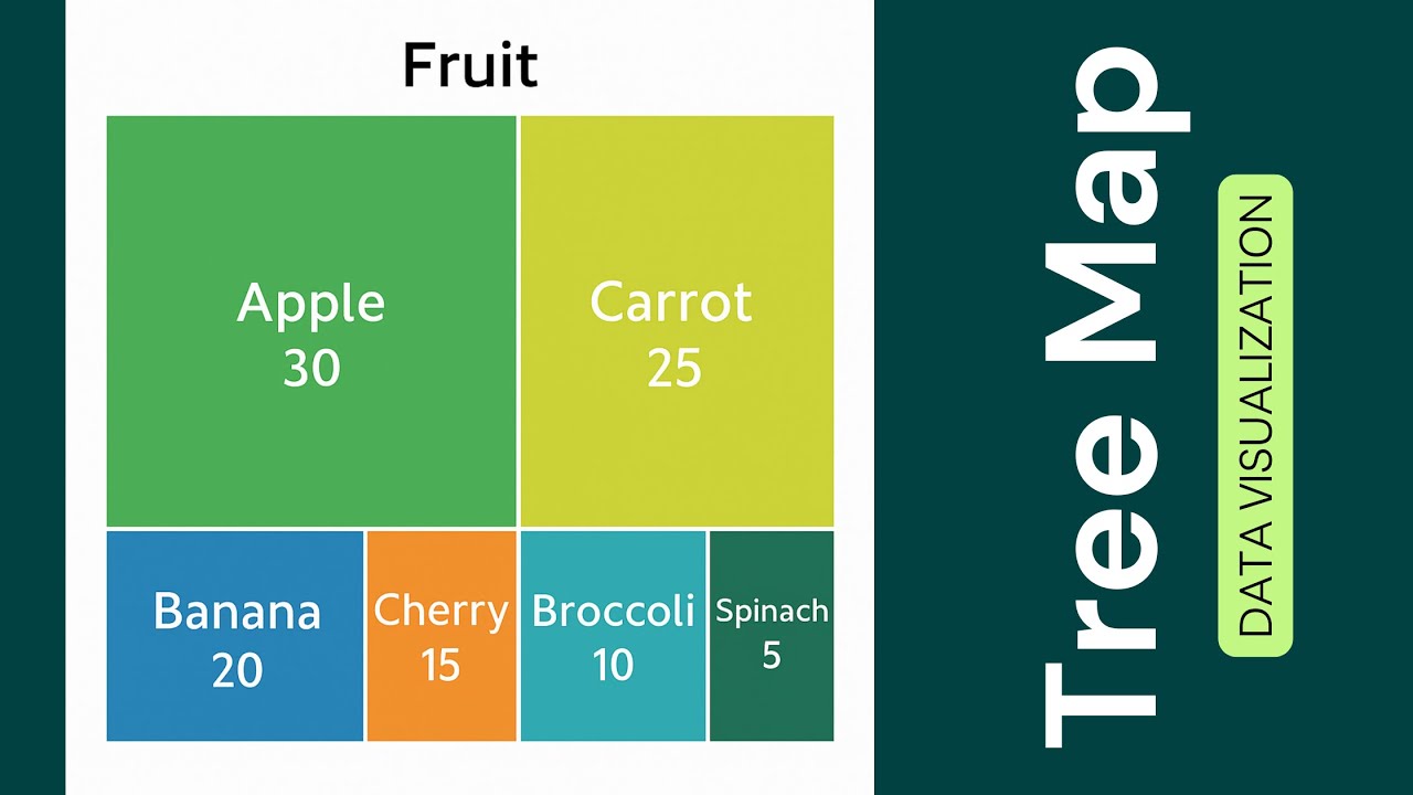 DheerazRaz's tweet card. Tree Map Using Plotly in Python | Data Visualization Tutorial