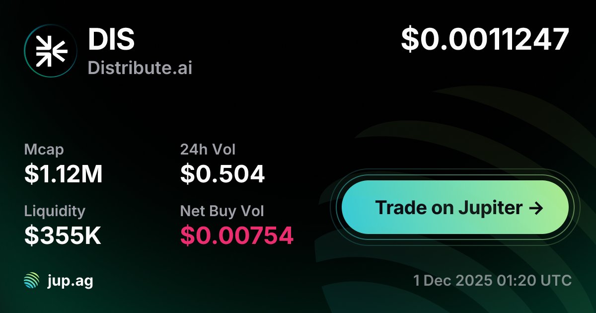 JIsDistributed's tweet card. The live market cap of DIS today is $1.13M with a 24-hour change of -.