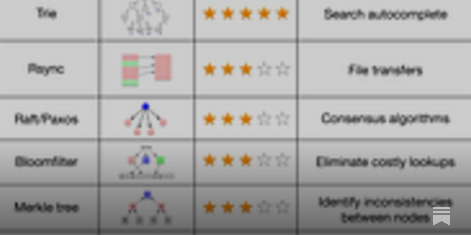 bibryam's tweet card. I put together a list and explained why they are important.