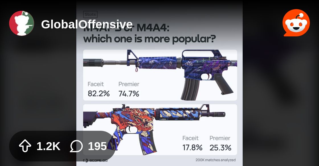 sergej_shishkin's tweet card. Explore this post and more from the GlobalOffensive community