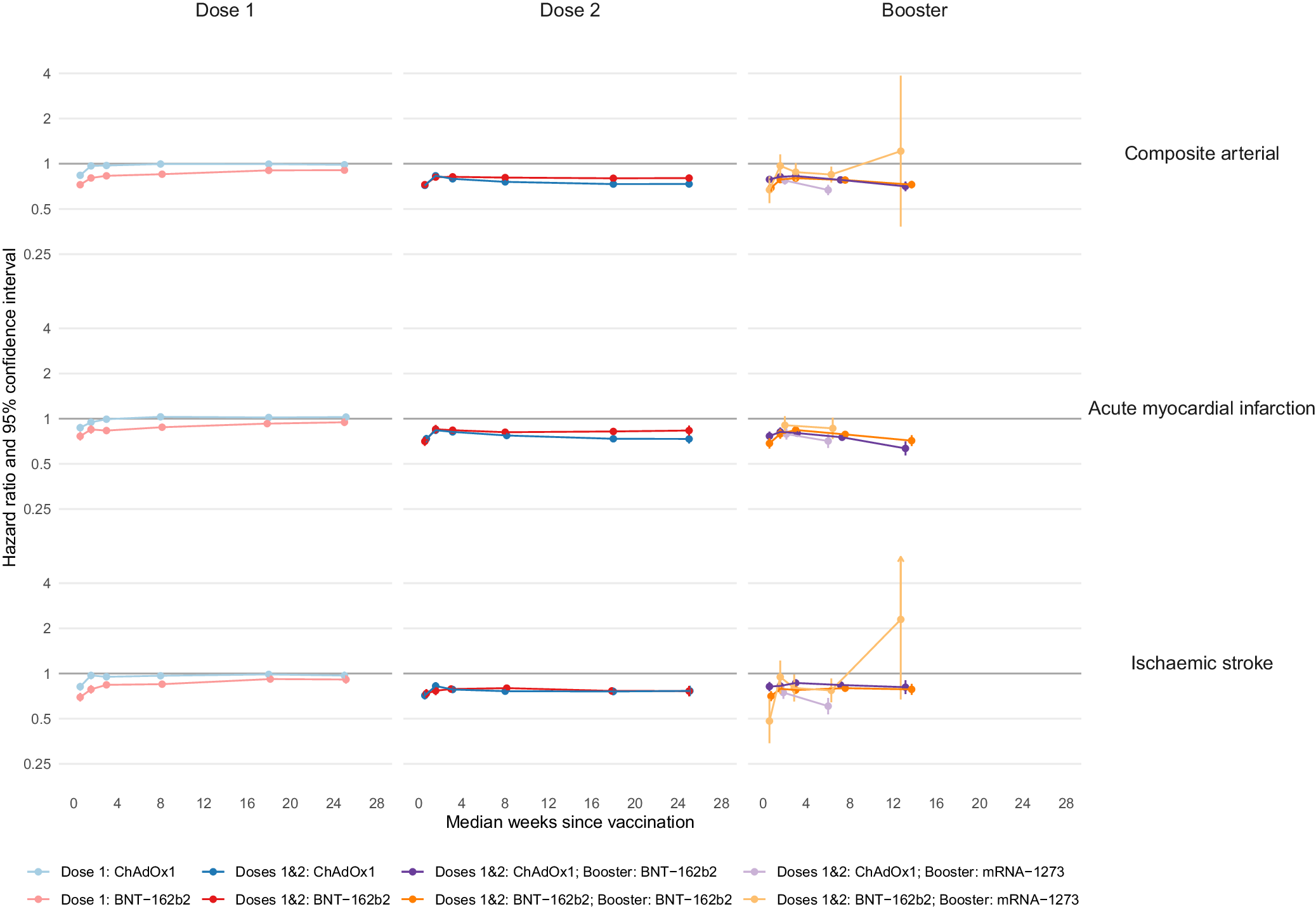 nutz_agent's tweet card. Nature Communications - COVID-19 vaccines have been associated with rare cardiovascular and thrombotic complications. Here, the authors use population-based longitudinal electronic health record...