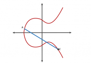 alediaferia's tweet card. The Main Thread - Issue #1 - Continuous integration, software architecture, burnout, product management, startup
