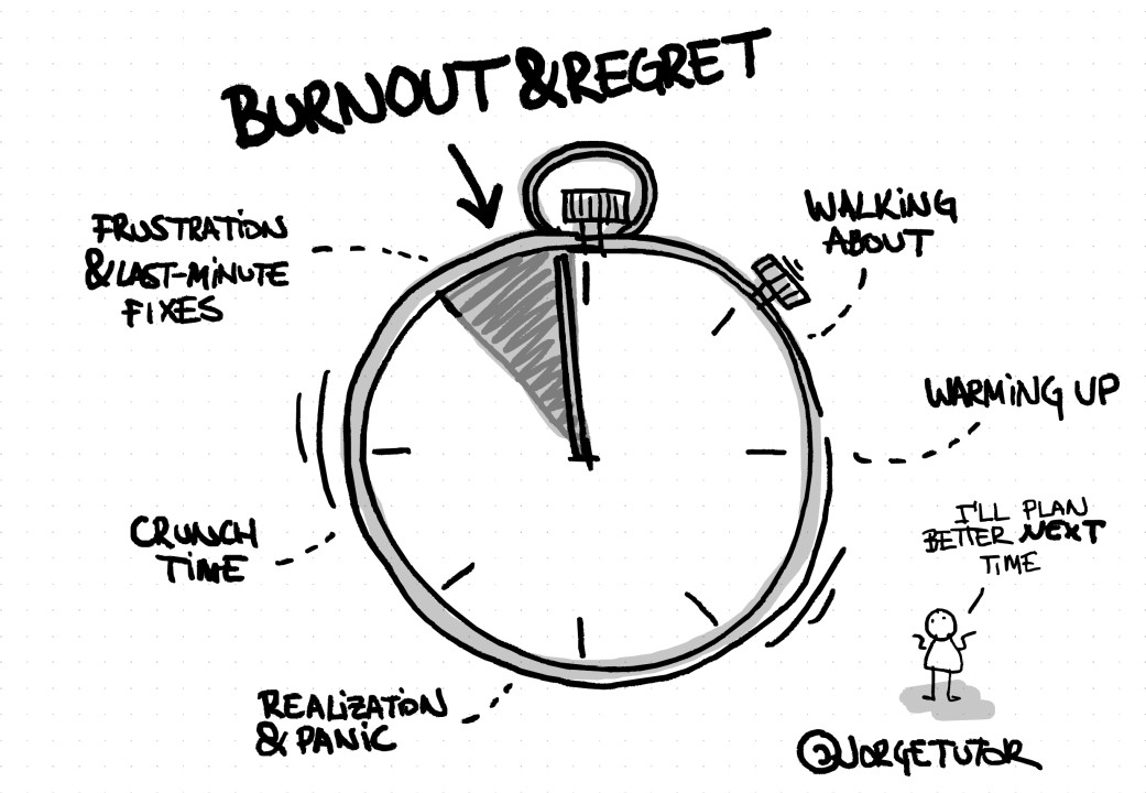 JLTutor's tweet card. I love working in Agile. I enjoy the freedom to explore solutions.