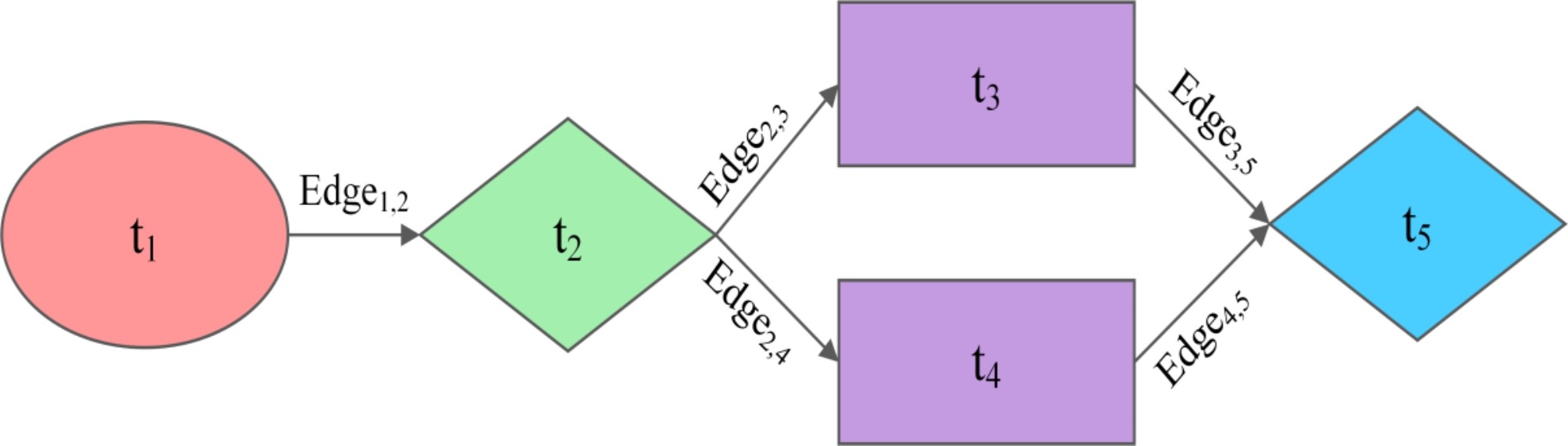 CloudsystemNet's tweet card. Scientific Reports - An optimal workflow scheduling in IoT-fog-cloud system for minimizing time and energy