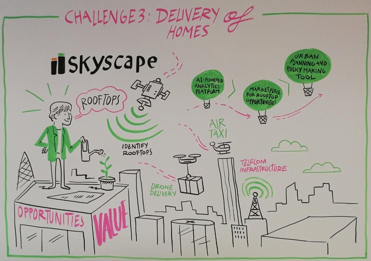 discoveringtech's tweet card. ‘Damian, we have just been challenged by Future:PropTech and the Ministry of Housing, Communities & Local Government to come up with a…