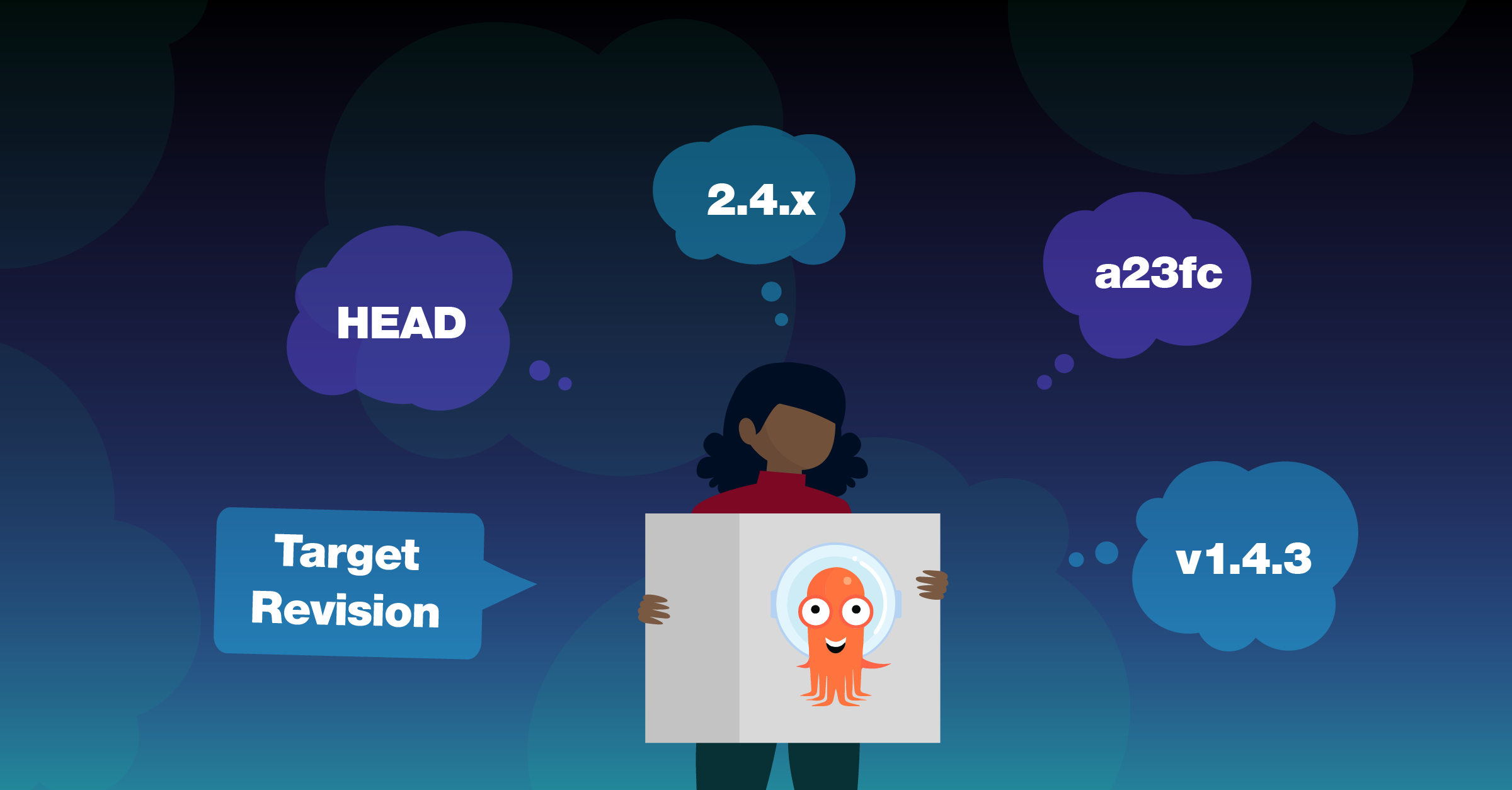 codefresh's tweet card. In our big guide on how to use ApplicationSets for Argo CD applications, we explained the best practice of having a 3-level structure for all manifests with a clear distinction between Argo CD...