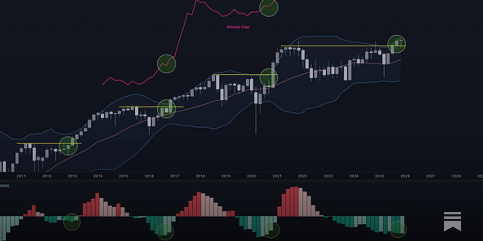 TechDev_52's tweet card. Signal Convergence: Crystallizing the Long-Term View