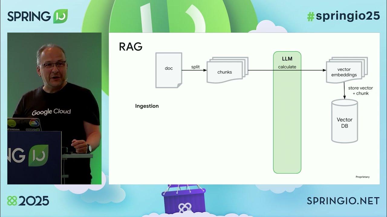 meirongdev's tweet card. Practical Agentic RAG with SpringAI in Modern Enterprise Applications...