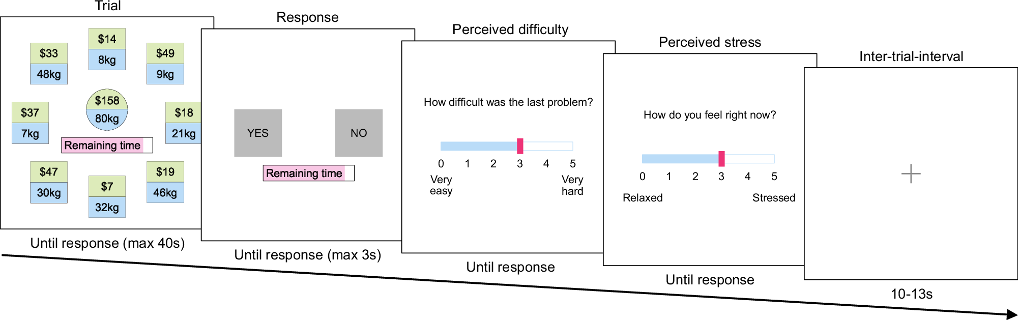 KarloDoroc's tweet card. Communications Psychology - This study finds that acute stress alone has a surprisingly limited effect on decision-making, irrespective of the decision’s complexity. However, on decisions...