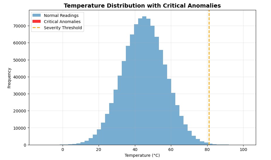 TDataScience's tweet card. Build a high-performance sensor data pipeline from scratch and unlock the true speed of Python's scientific computing core