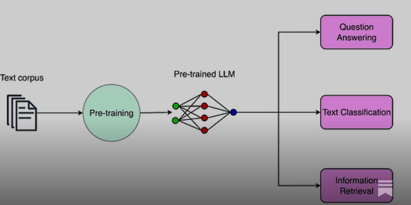 doronkatz's tweet card. In this article, we will understand how fine-tuning works at a conceptual level, the different approaches available, and breakthrough techniques like LoRA that have democratized access to AI custom...