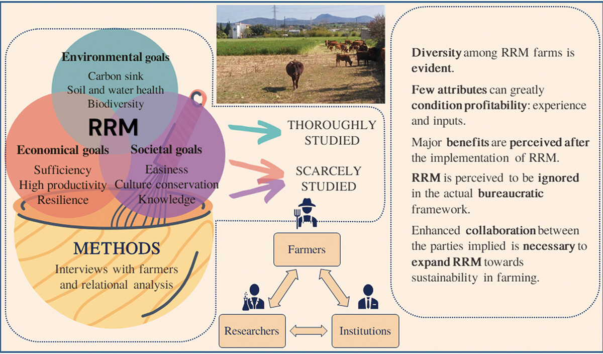 AgRegIberica's tweet card. Regenerative Rangeland Management (RRM) is emerging as one of the most promising approaches to achieving sustainability of animal production at economic, social and environmental levels. The curren...