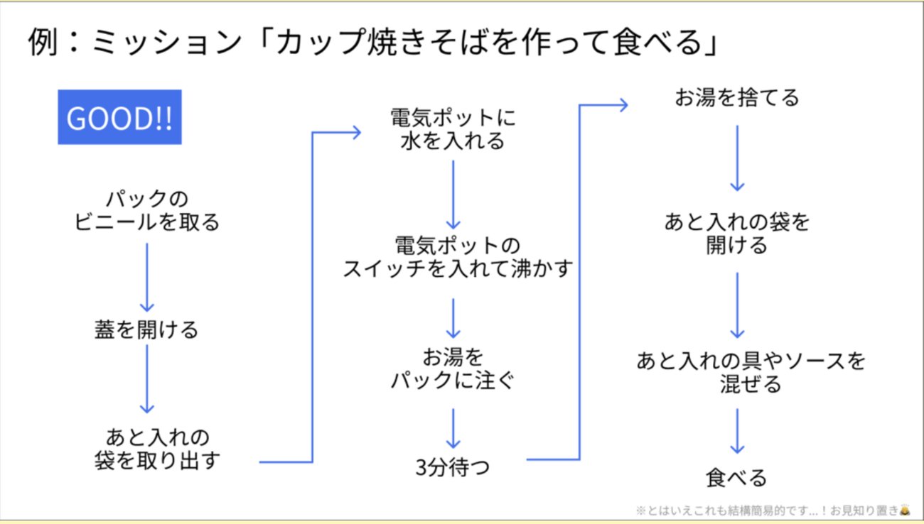 TechDoctor13's tweet card. こんにちは、プロダクトデザイナーの庄司です。 今回は、社内で「プロダクト開発を皆に身近に思ってもらう」を目的として開催したワークショップについて紹介します。弊社では毎月末にその月の成果等を発表する締め会(*1)を行っています。その中に毎月テーマを変えた全社ワークショップの時間があり(*2)、先日は私がファシリテーターと…