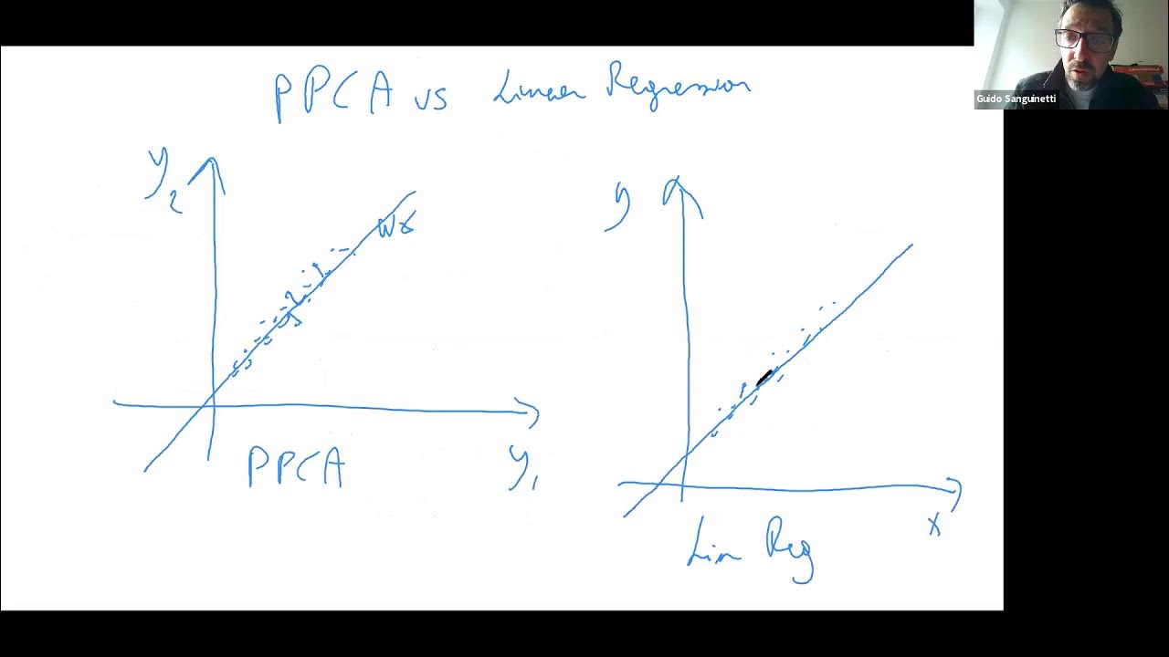 gipUniovi's tweet card. Probabilistic Modeling and Bayesian Inference - 6