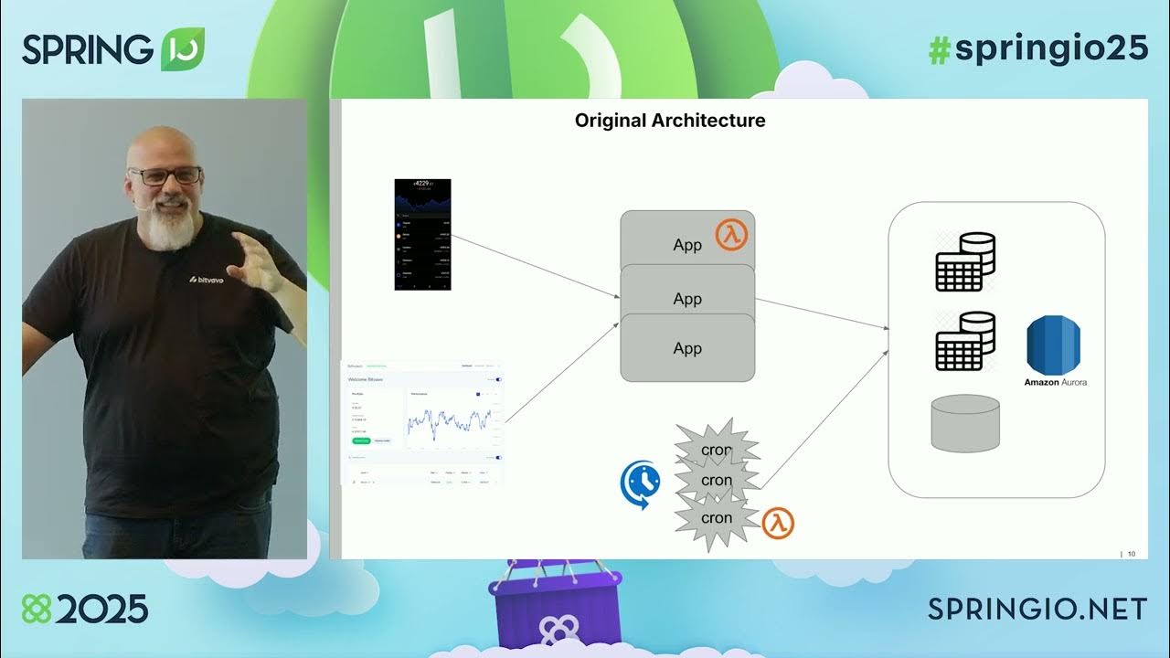 spring_io's tweet card. Making sense of Crypto Market Data in real time by Marcos Maia @...