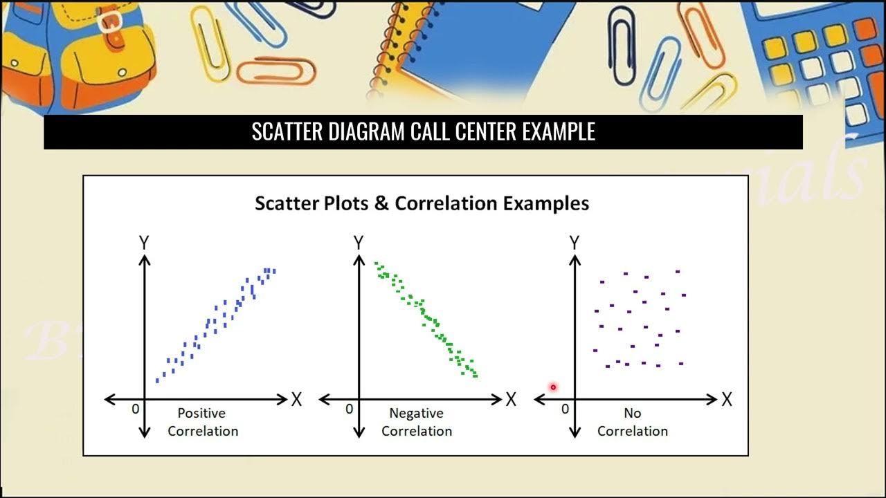 Bpotutorials's tweet card. Scatter Diagram 7 Quality Tools