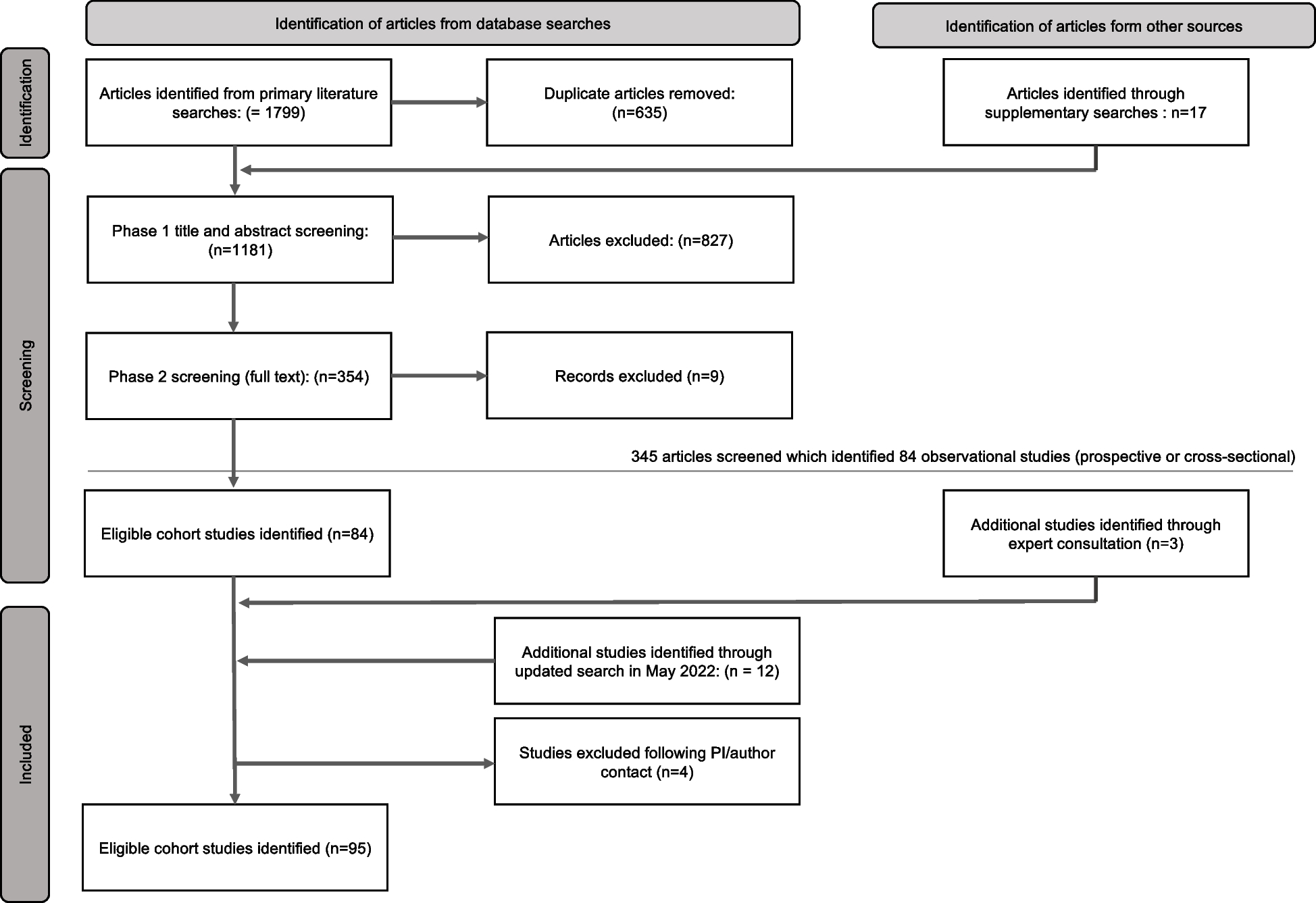 ProPASSconsort's tweet card. International Journal of Behavioral Nutrition and Physical Activity - Accelerometer measures of physical behaviours (physical activity, sedentary behaviour and sleep) in observational studies offer...