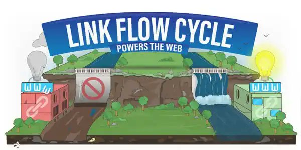 randfish's tweet card. There are various myths and fables within the online marketing community.