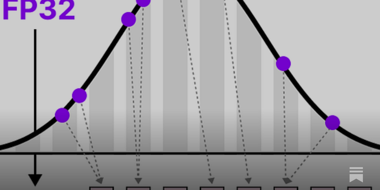 novasarc01's tweet card. Exploring memory-efficient techniques for LLMs