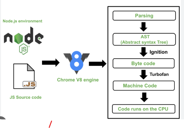 Nt57491's tweet card. The JavaScript V8 engine, developed by Google, stands as a pinnacle of JavaScript performance and efficiency. Notably used as the heart of the Google Chrome web browser, it has garnered acclaim for…