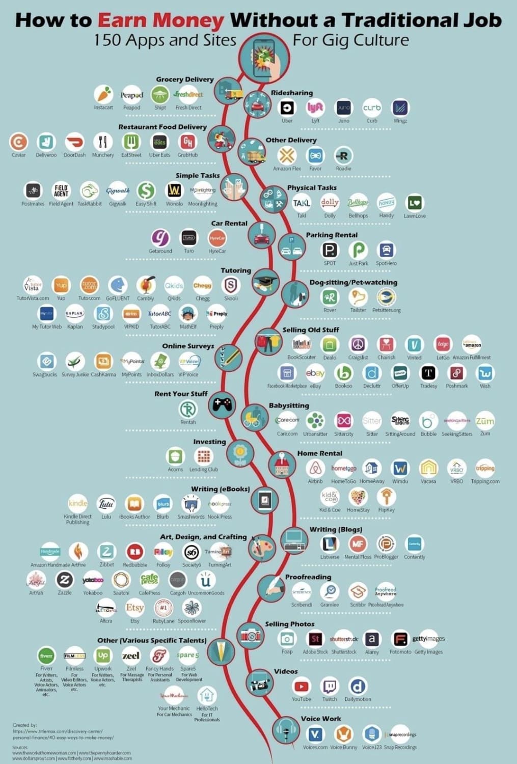 Tse662's tweet card. Apps and sites where you can earn side money!