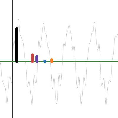 LetsLearnCalc's tweet card. Fourier Transform