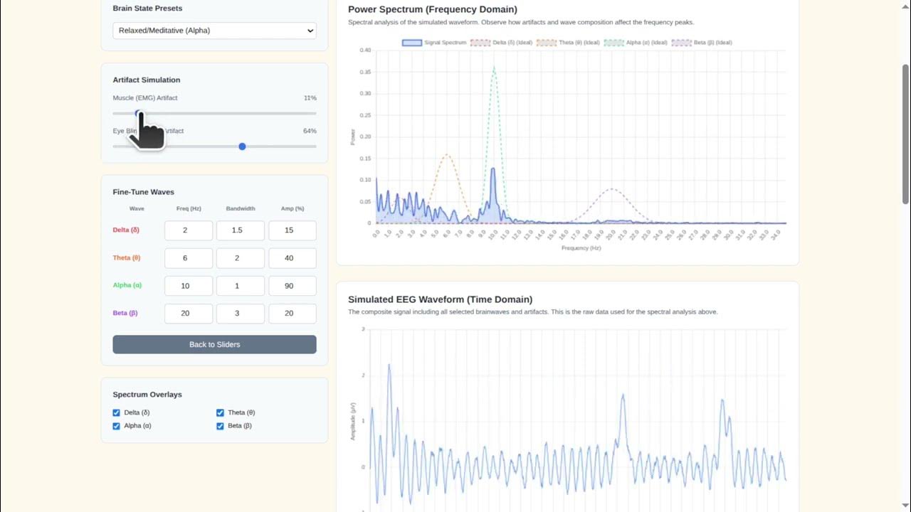 Bionichaos's tweet card. Advanced EEG Signal Simulation: Waves, Artifacts & Signal Processing
