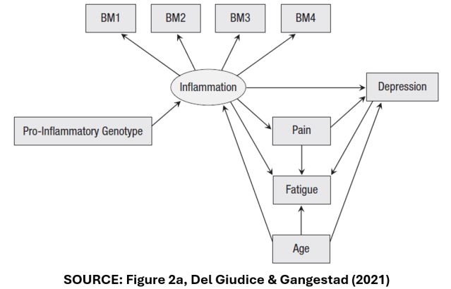 TheReplicateNet's tweet card. My previous two blogs focused on how to do a specification curve analysis (SCA) using the R package “specr” (here) and the Stata program “speccurve” (here). Both blogs provided line-by-line explana…