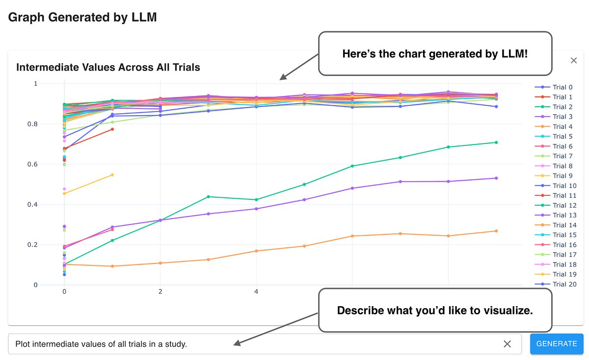 OptunaAutoML's tweet card. This article provides an overview of the newly introduced LLM integration features, along with details about the design and implementation.