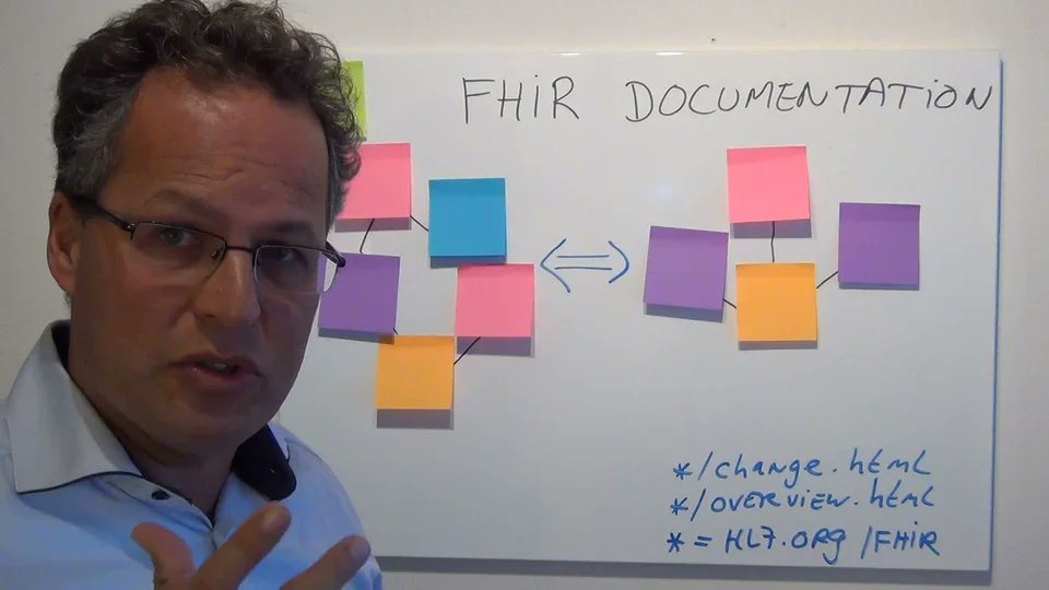 Ringholm's tweet card. FHIR Documentation (Rene Spronk)