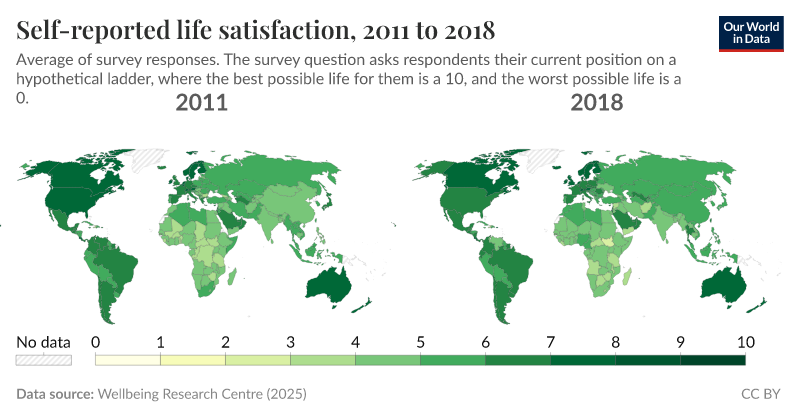 supreetsingh's tweet card. Average of survey responses. The survey question asks respondents their current position on a hypothetical ladder, where the best possible life for them is a 10, and the worst possible life is a 0.
