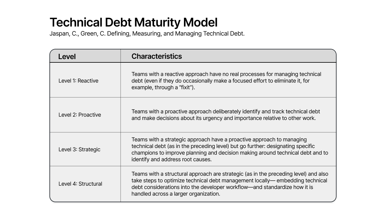 MinoDriven's tweet card. This is the latest issue of my newsletter. Each week I cover the latest research and perspectives on developer productivity.
