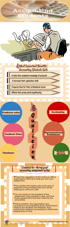 AccountAssignm's tweet card. For an accounting assignment help always advisable to take the help of the professionals. But the external help does not mean that you will get your assignment done by those experts. The profession...