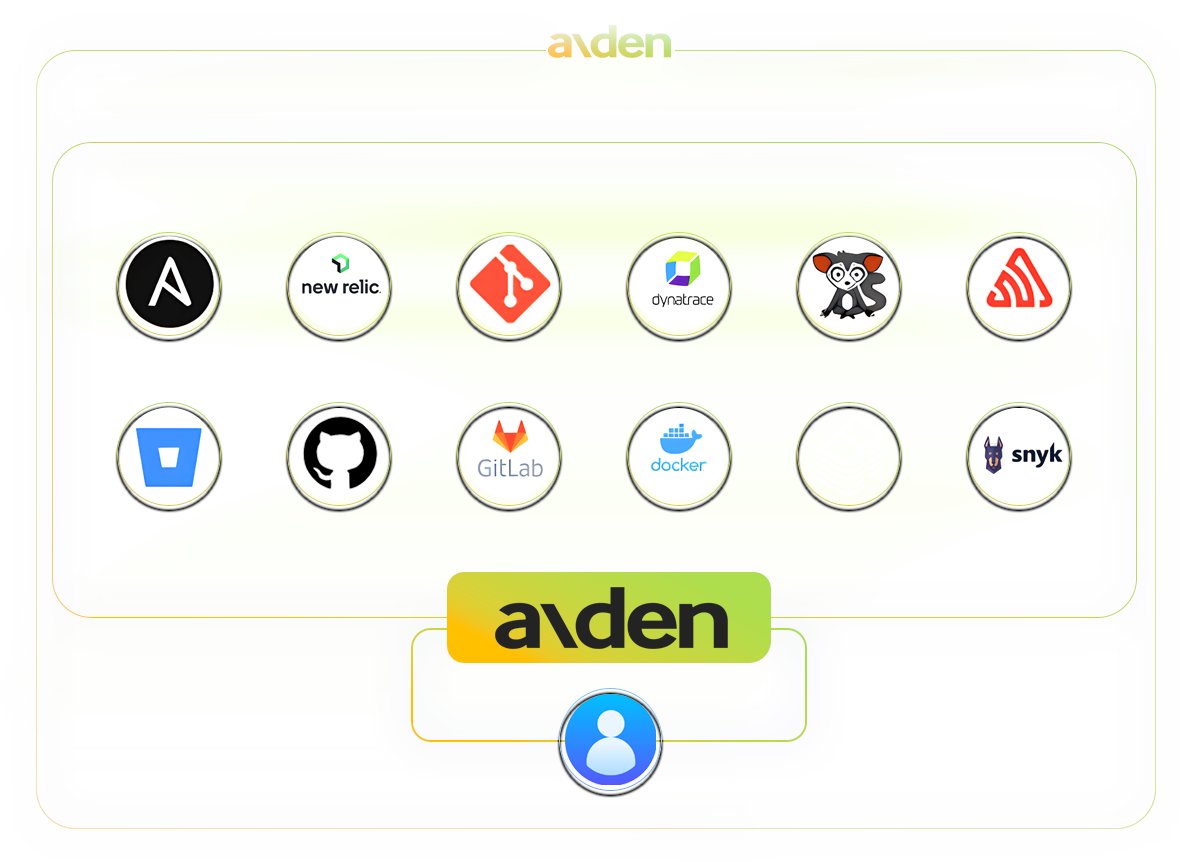 navinpai's tweet card. Aiden is your AI powered DevOps Copilot that can answer all your DevOps questions, identify and resolve issues, perform guided CI/CD and more