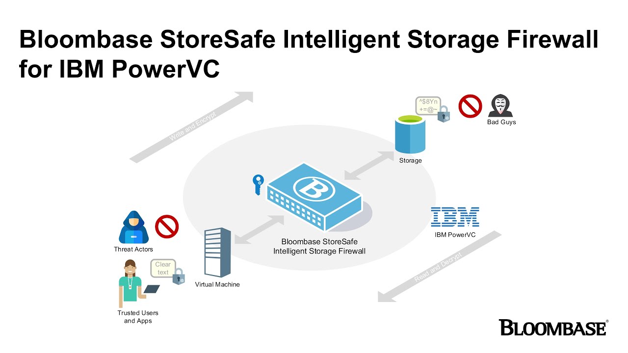 Bloombase's tweet card. Enhanced Sensitive Data Protection with Bloombase StoreSafe PQC...