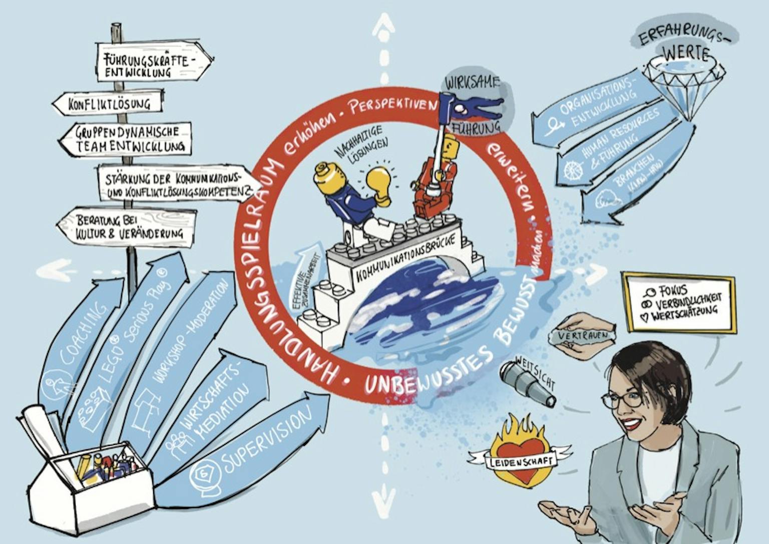 solvesconflicts's tweet card. Sie bekommen Zugriff auf monatliche Impulse, Podcast-Folgen, Web-Coaching, Tools, Challenges und so viel mehr für positive Arbeit.