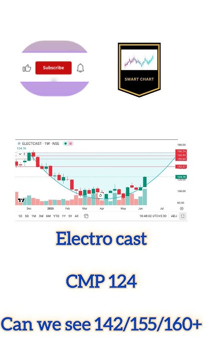 what_chart_says's tweet card. #electcast #what_chart_says #stockstowatch #stockstobuy #ytshorts...