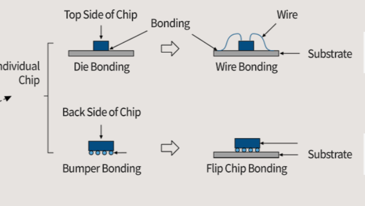 SnehaPatil58004's tweet card. Semiconductor Bonding Market is anticipated to expand from $4.5 billion in 2024 to $10.